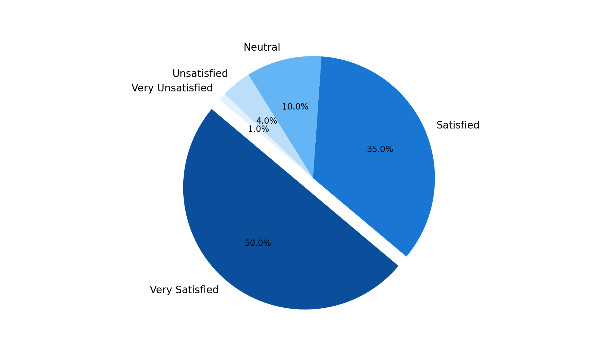 student_satisfaction